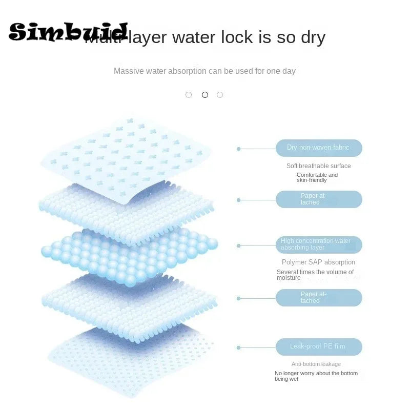 Super Absorbent  Dog Training  Pads ,Disposable ,Quick-dry